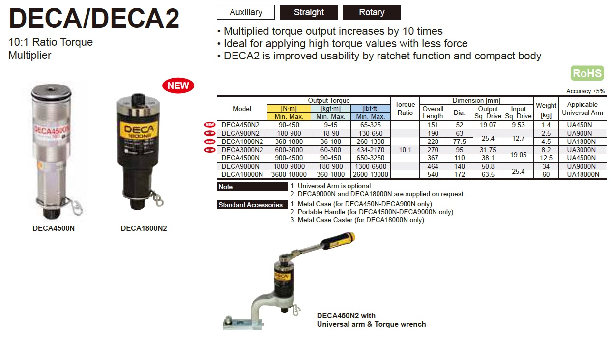 Ichiban Precision Sdn Bhd Tohnichi Tohnichi Digital Torque Meter